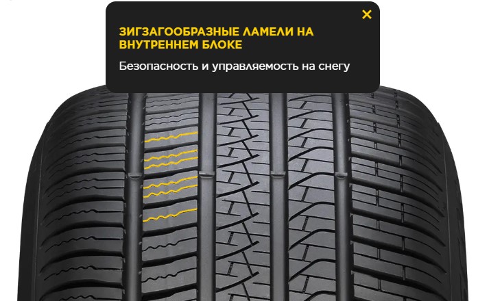 Зигзагообразные ламели на внутреннем блоке